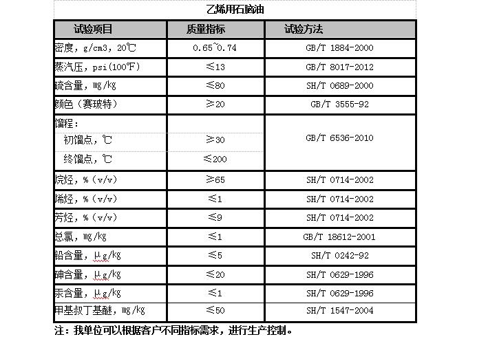 云顶国际(Malaysia)集团官方网站_项目4941